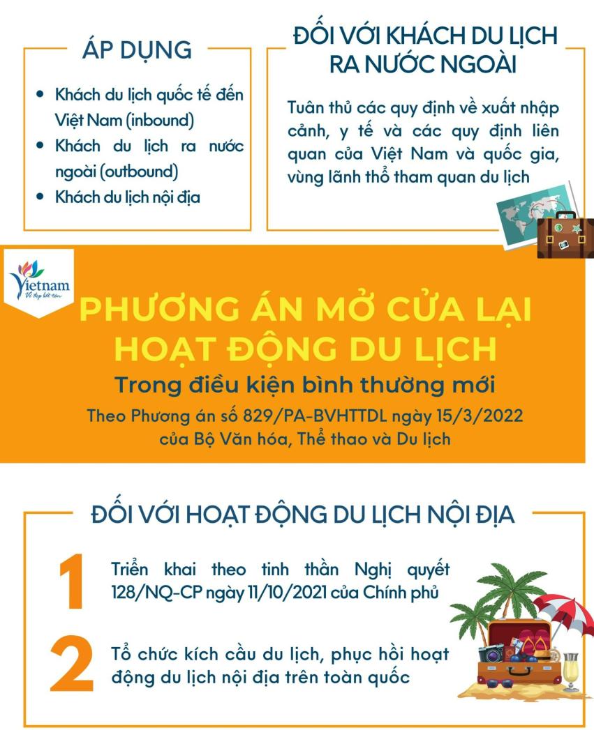 Hướng dẫn mở cửa du lịch